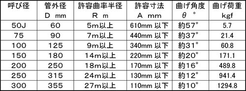 「JSWAS K-14」についての質問への解答